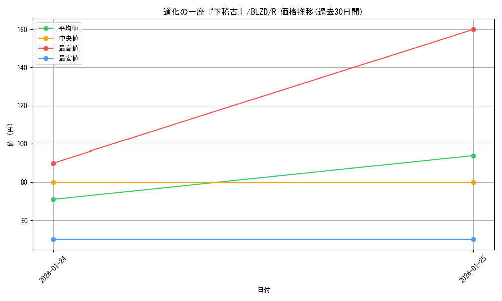 card_2879184_series_2790245_rarity_62_graph
