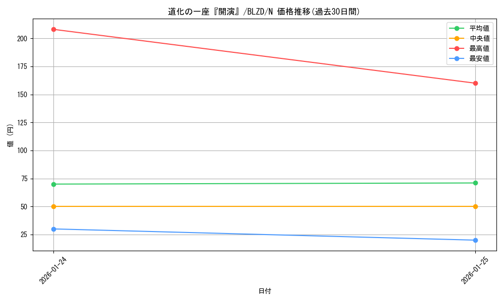 card_2879185_series_2790245_rarity_1_graph