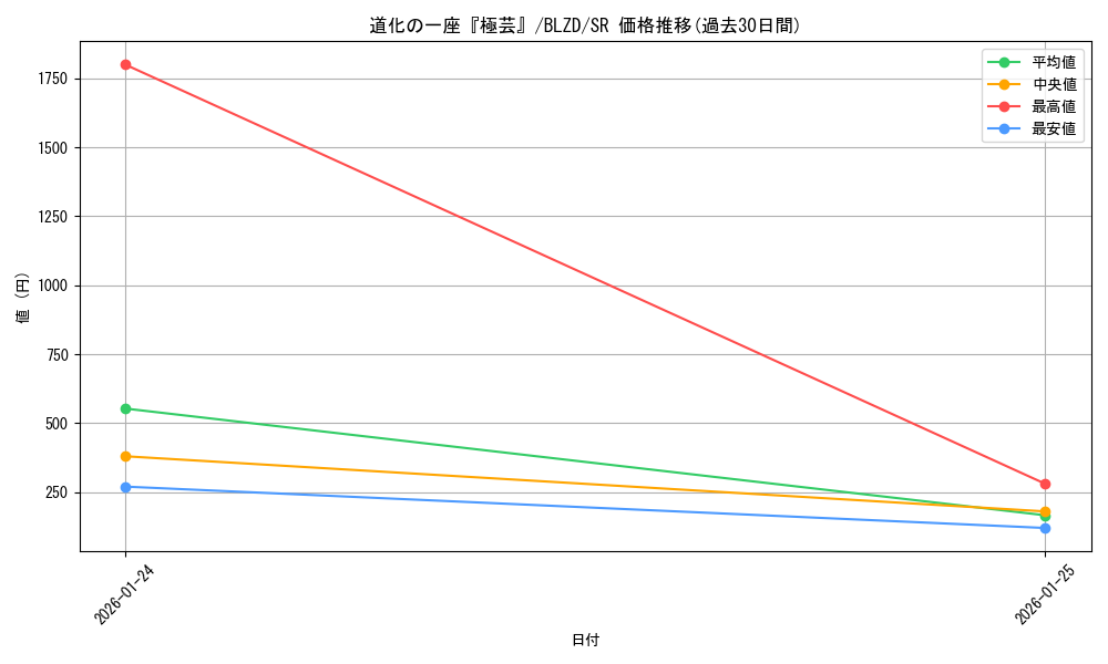 card_2879186_series_2790245_rarity_3_graph