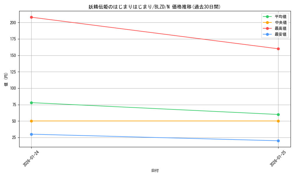 card_2879188_series_2790245_rarity_1_graph
