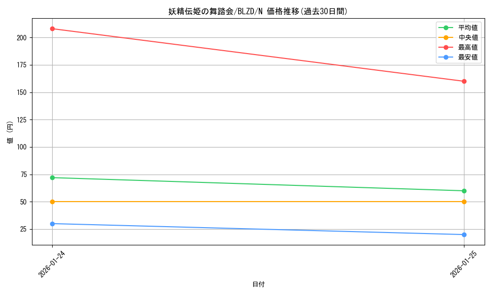 card_2879189_series_2790245_rarity_1_graph
