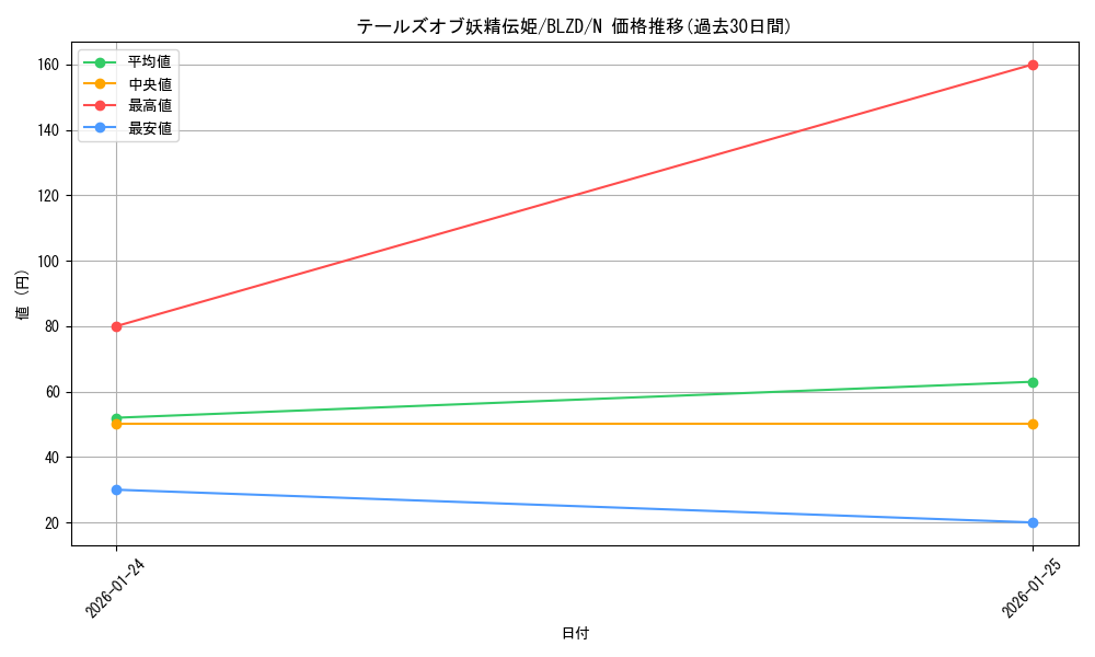 card_2879190_series_2790245_rarity_1_graph