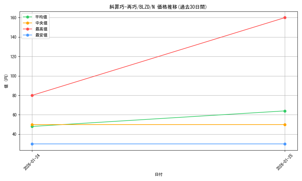 card_2879191_series_2790245_rarity_1_graph