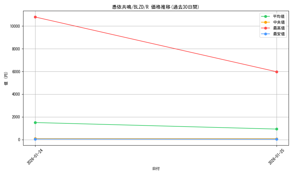 card_2879192_series_2790245_rarity_62_graph