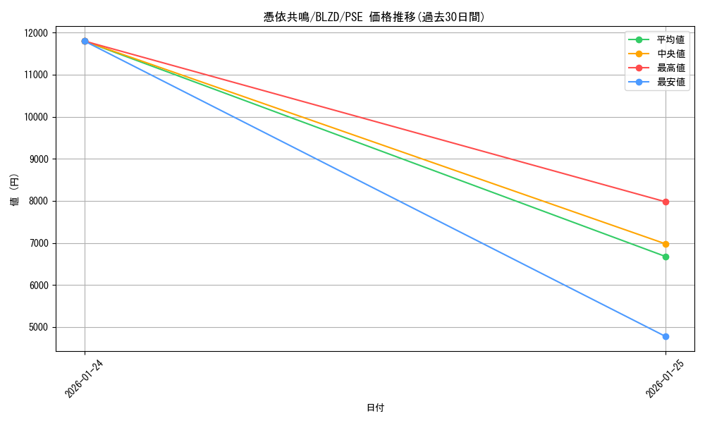 card_2879192_series_2790245_rarity_8_graph