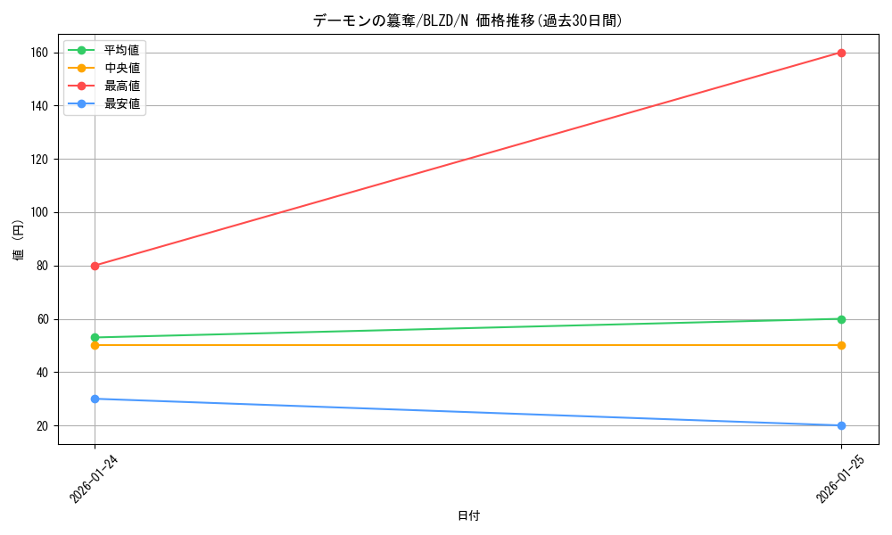 card_2879193_series_2790245_rarity_1_graph