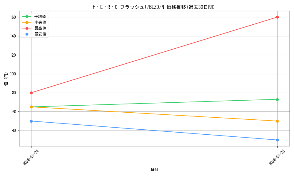card_2879194_series_2790245_rarity_1_graph