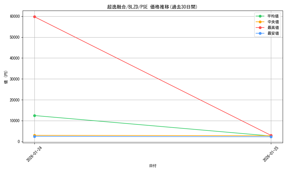 card_2879195_series_2790245_rarity_8_graph