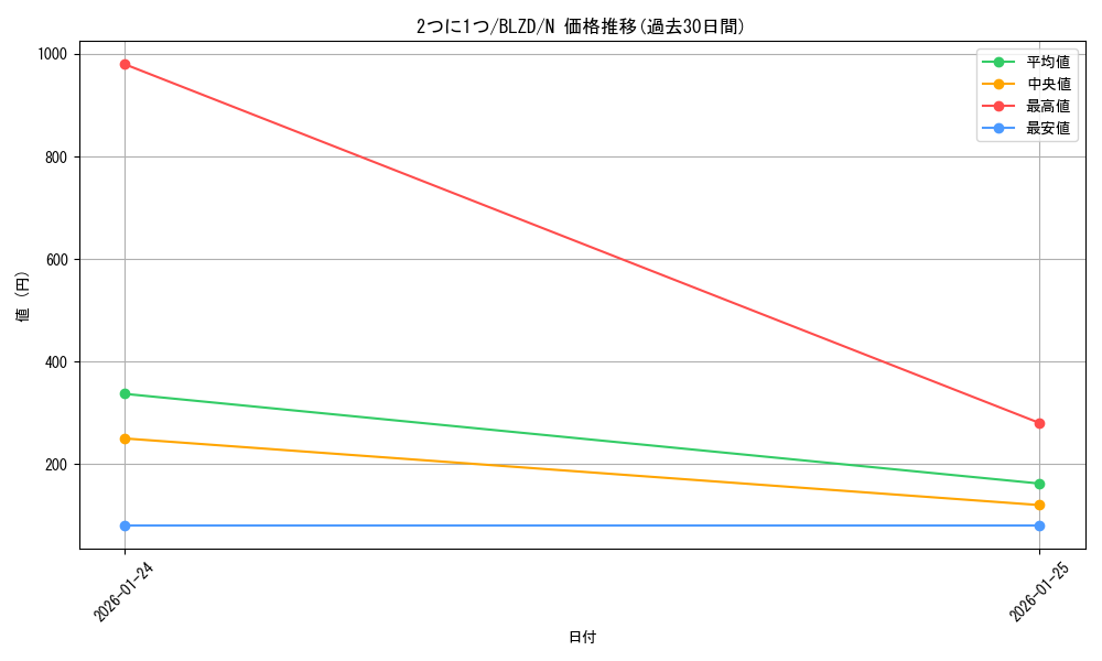 card_2879196_series_2790245_rarity_1_graph