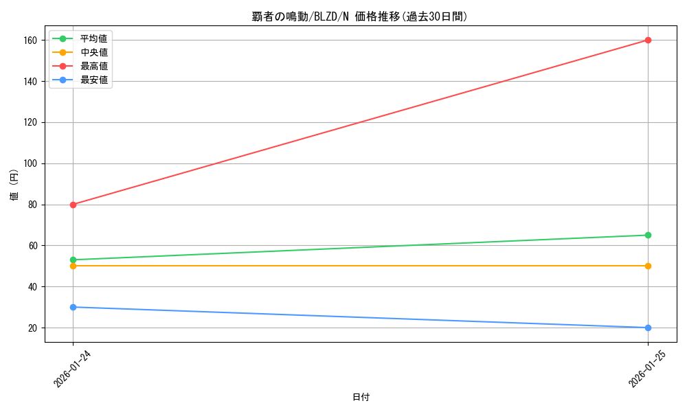 card_2879197_series_2790245_rarity_1_graph