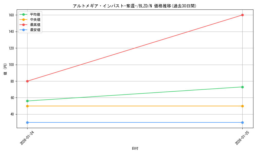 card_2879198_series_2790245_rarity_1_graph