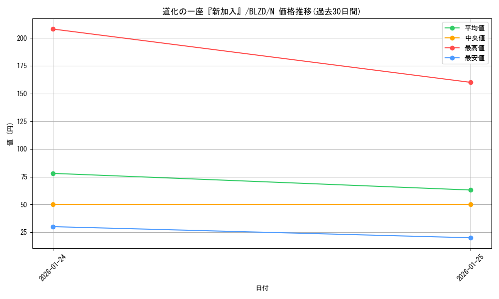 card_2879200_series_2790245_rarity_1_graph