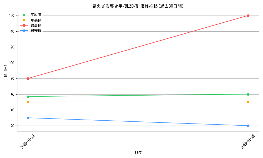 card_2879201_series_2790245_rarity_1_graph