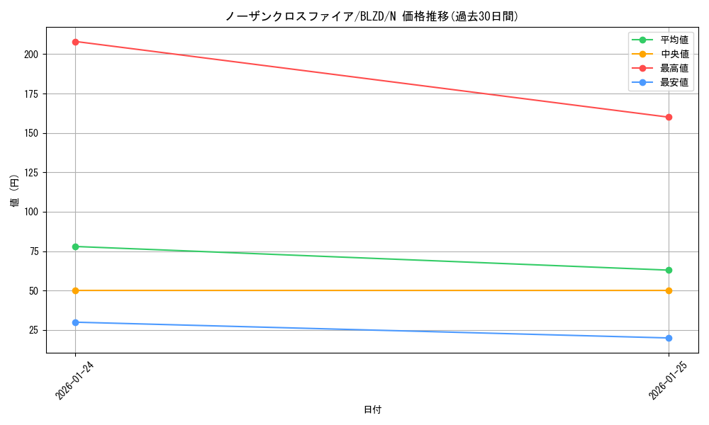 card_2879202_series_2790245_rarity_1_graph