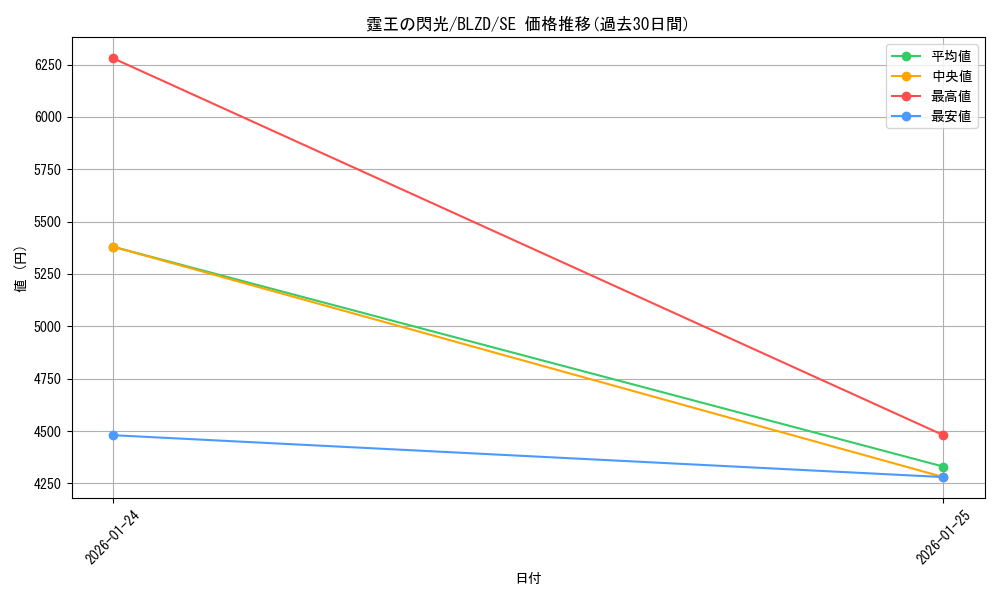card_2879203_series_2790245_rarity_5_graph