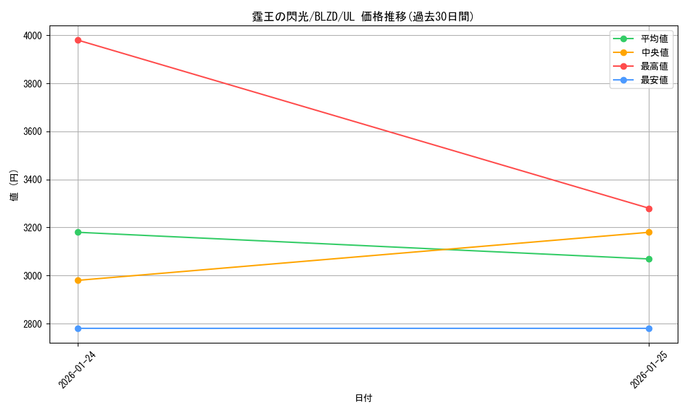 card_2879203_series_2790245_rarity_77_graph