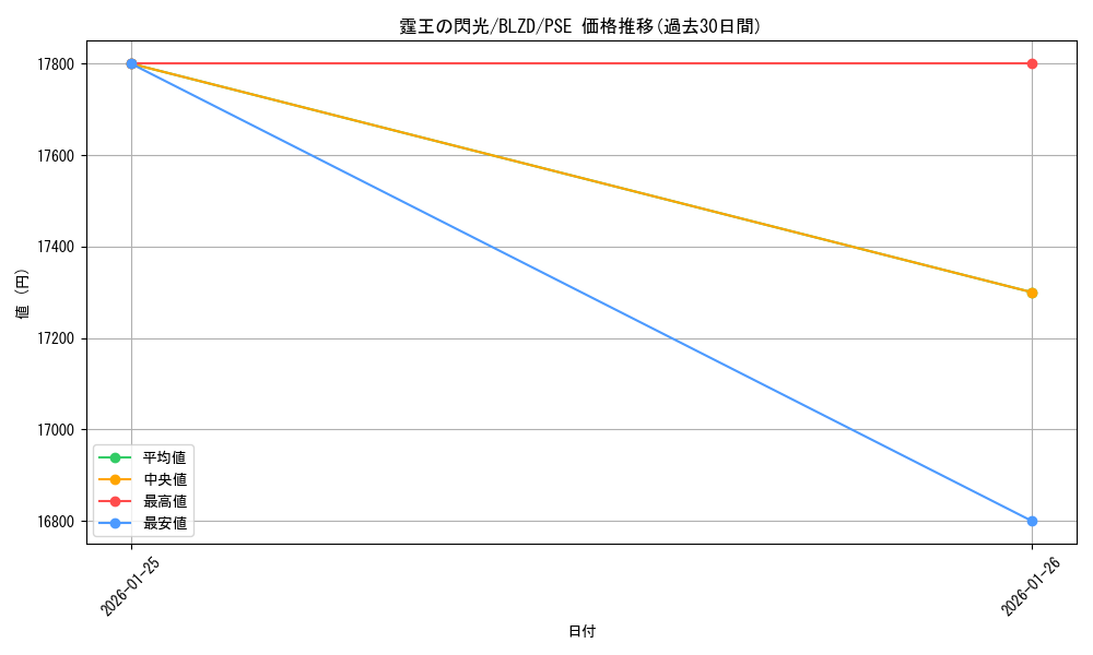 card_2879203_series_2790245_rarity_8_graph