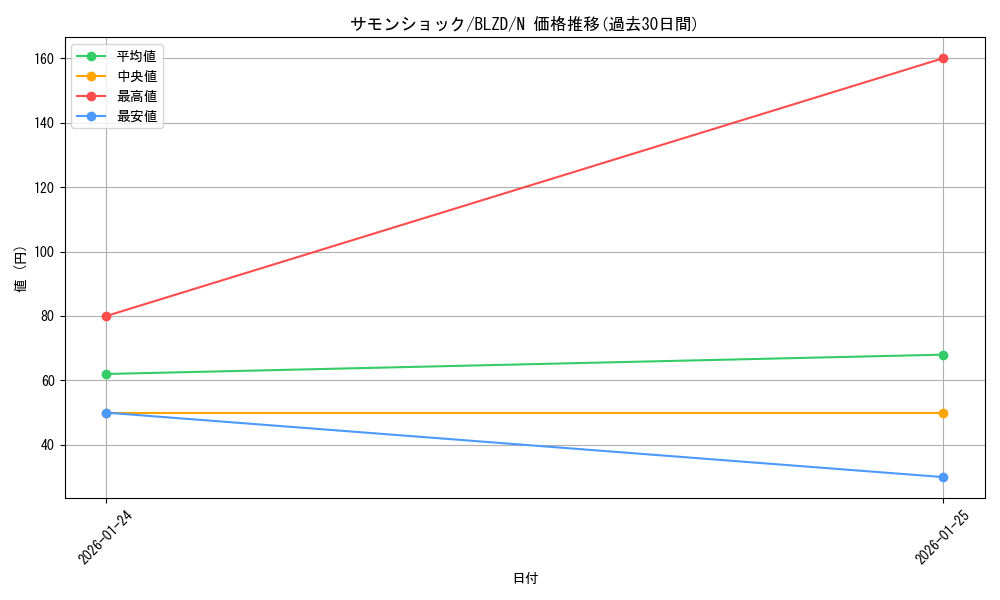 card_2879204_series_2790245_rarity_1_graph