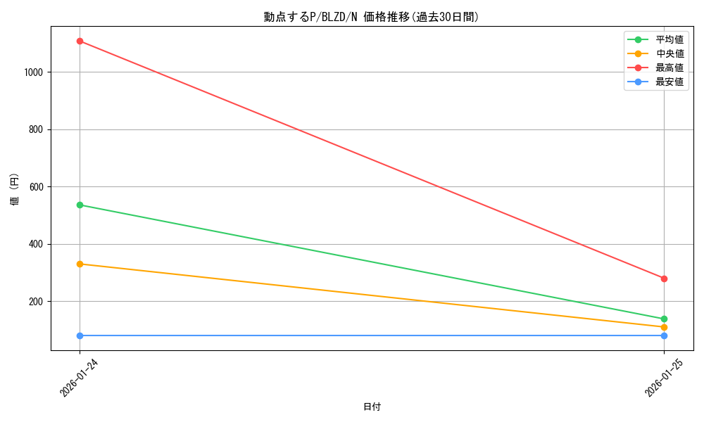 card_2879206_series_2790245_rarity_1_graph