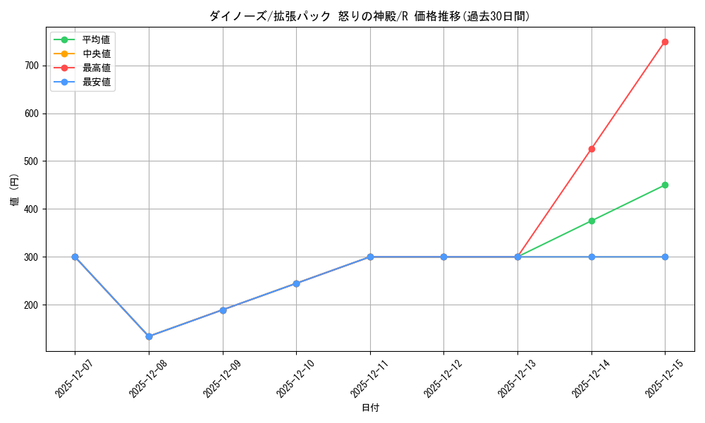 card_28834_series_61074_rarity_65216_graph