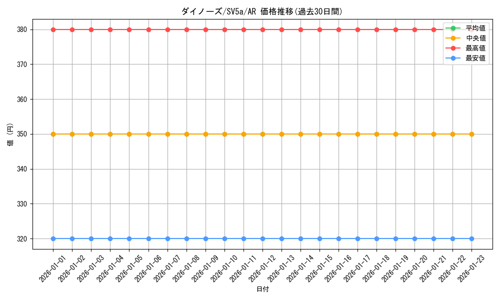 card_28834_series_61411_rarity_86461_graph