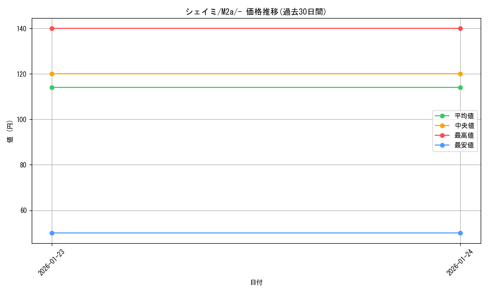 card_28893_series_84237_rarity_242201_graph