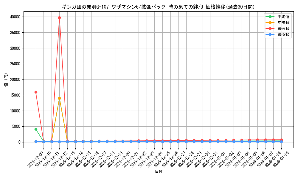 card_29222_series_61082_rarity_65215_graph