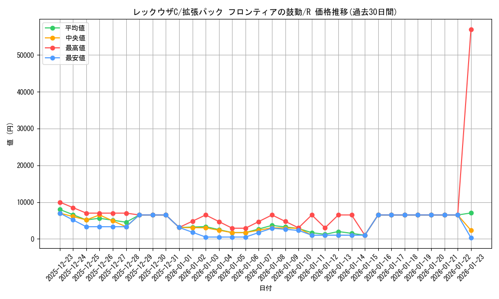 card_29341_series_61084_rarity_65216_graph