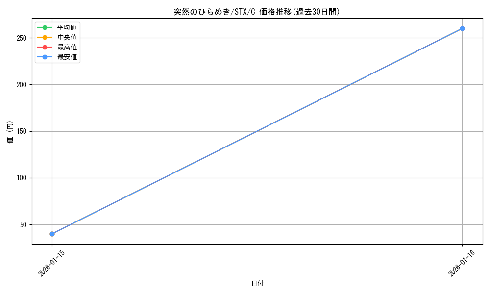 card_294772_series_172886_rarity_323480_graph