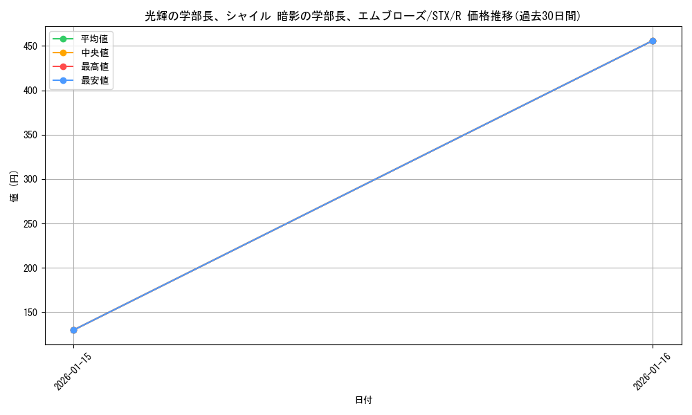 card_294814_series_172886_rarity_323476_graph