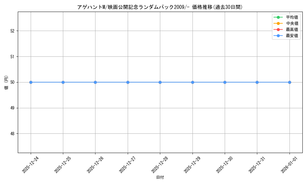 card_29566_series_61092_rarity_95225_graph