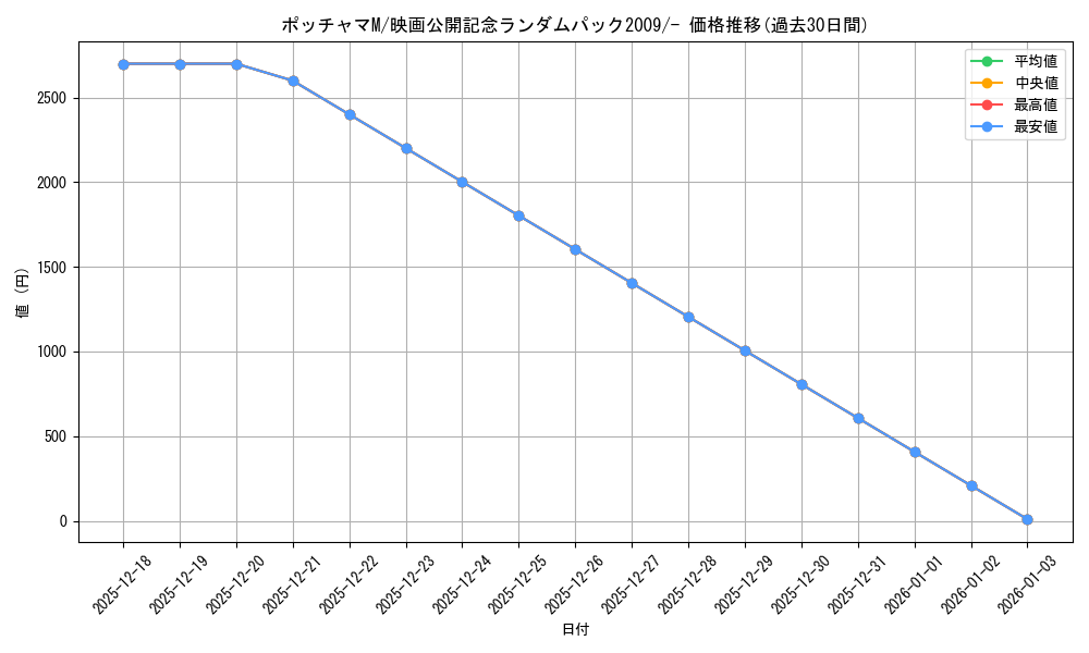 card_29570_series_61092_rarity_95225_graph