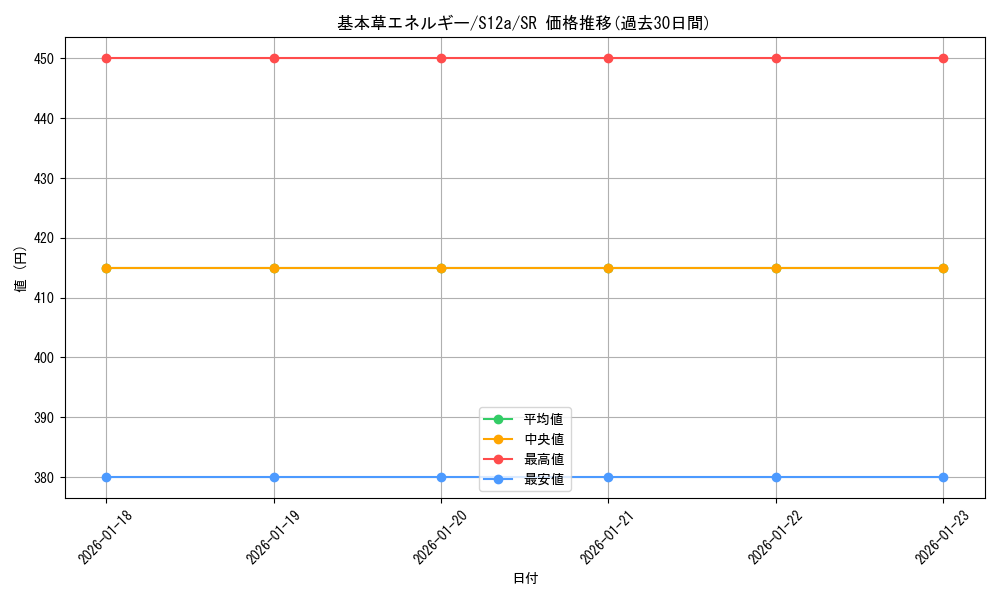 card_29665_series_61372_rarity_71891_graph