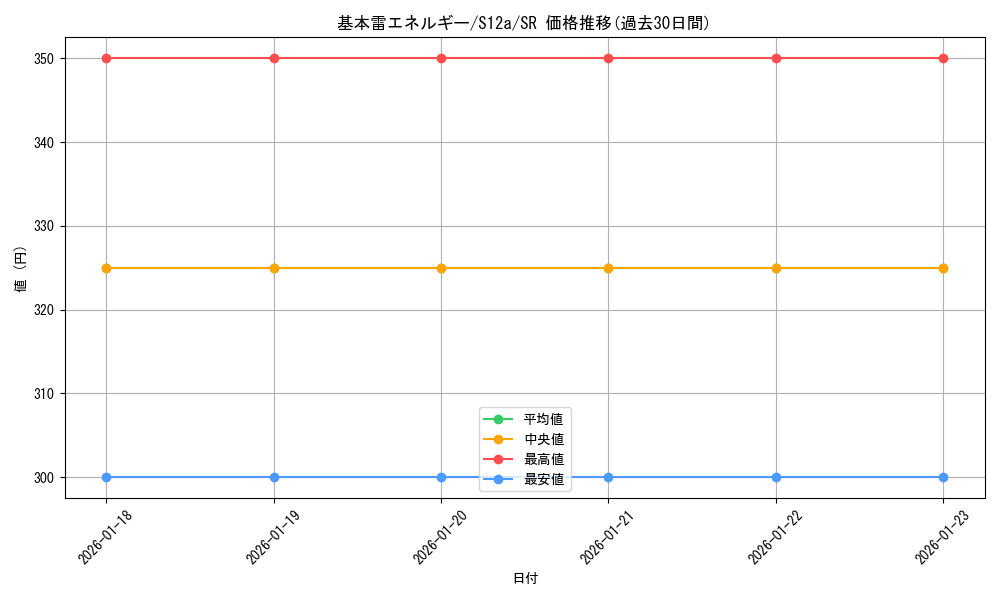 card_29668_series_61372_rarity_71891_graph