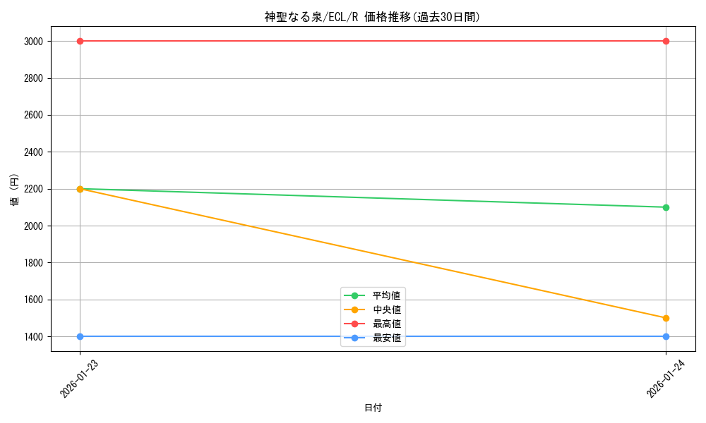 card_297224_series_2553280_rarity_323476_graph