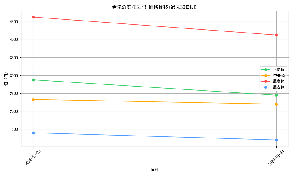 card_297504_series_2553280_rarity_323476_graph