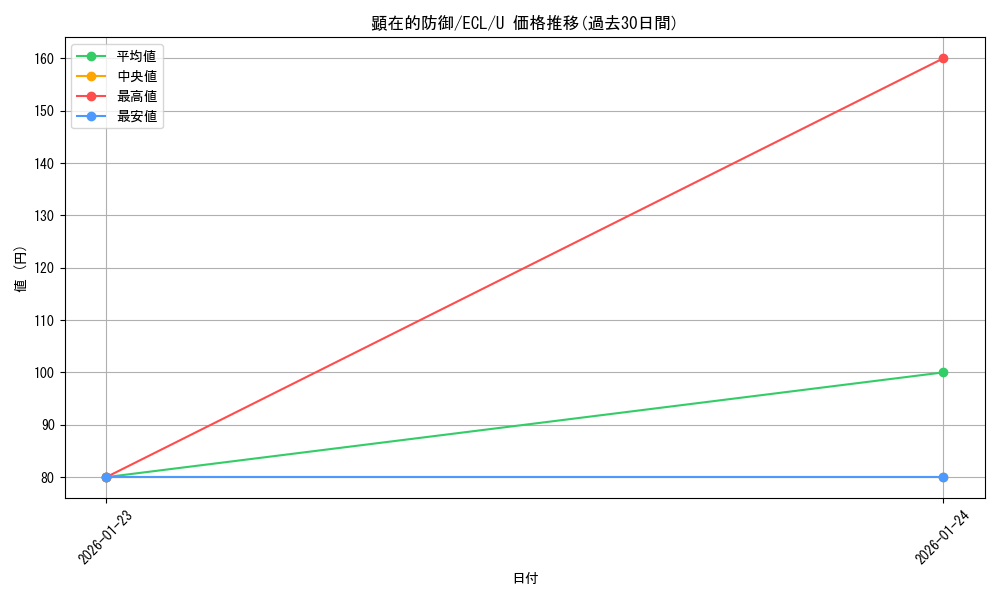 card_299129_series_2553280_rarity_323478_graph