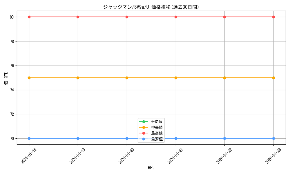 card_29942_series_61436_rarity_65215_graph
