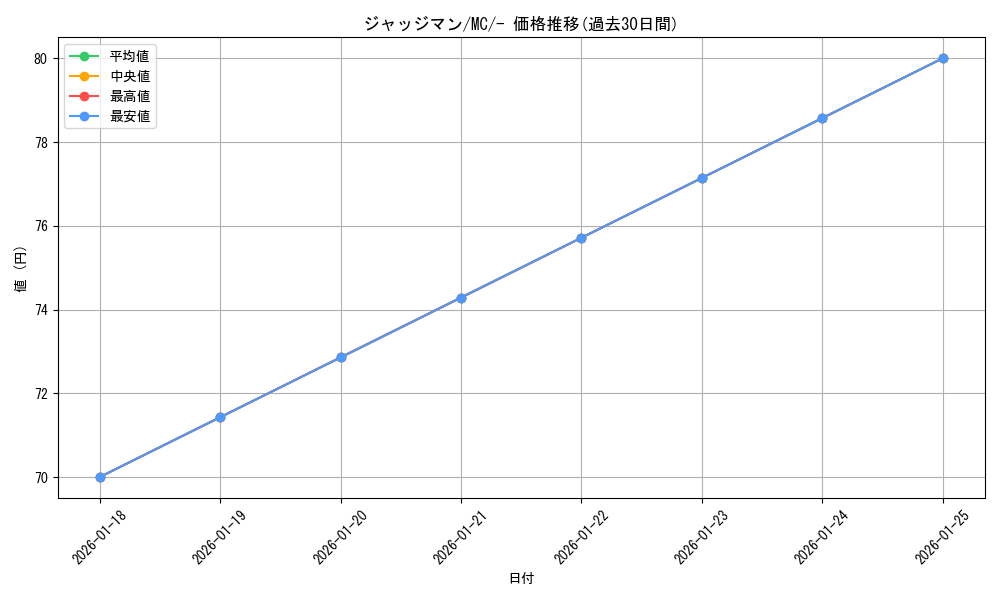 card_29942_series_80655_rarity_95225_graph