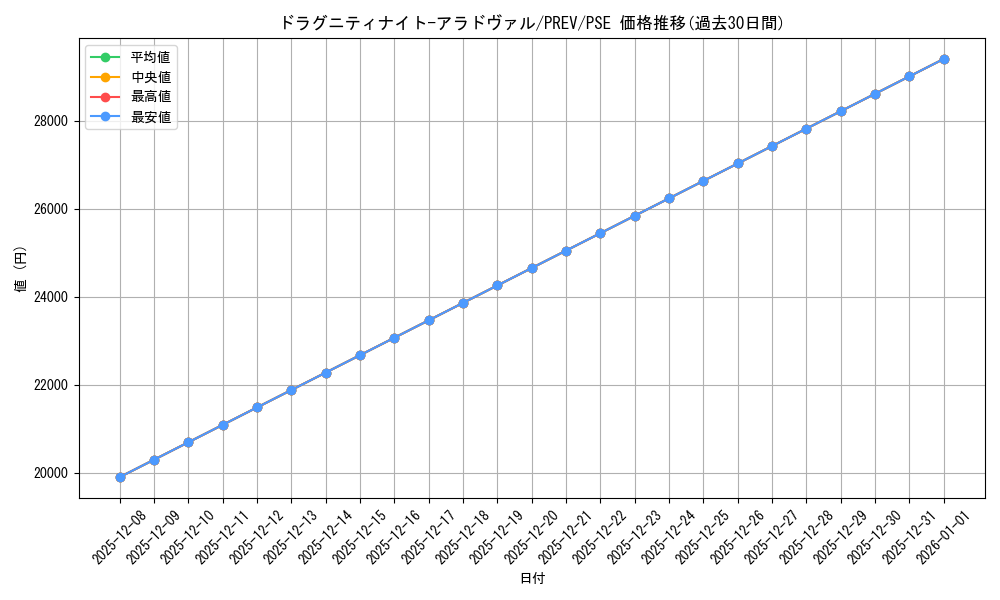 card_3019_series_1013405_rarity_8_graph