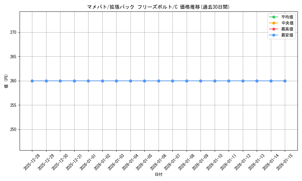 card_30235_series_61135_rarity_65214_graph