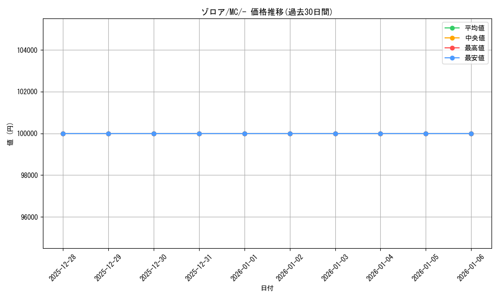 card_30238_series_80655_rarity_95225_graph