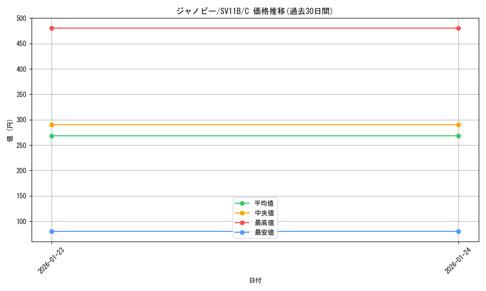 card_30240_series_61438_rarity_65214_graph