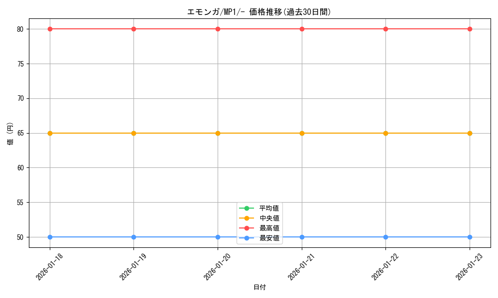 card_30323_series_2540139_rarity_95225_graph