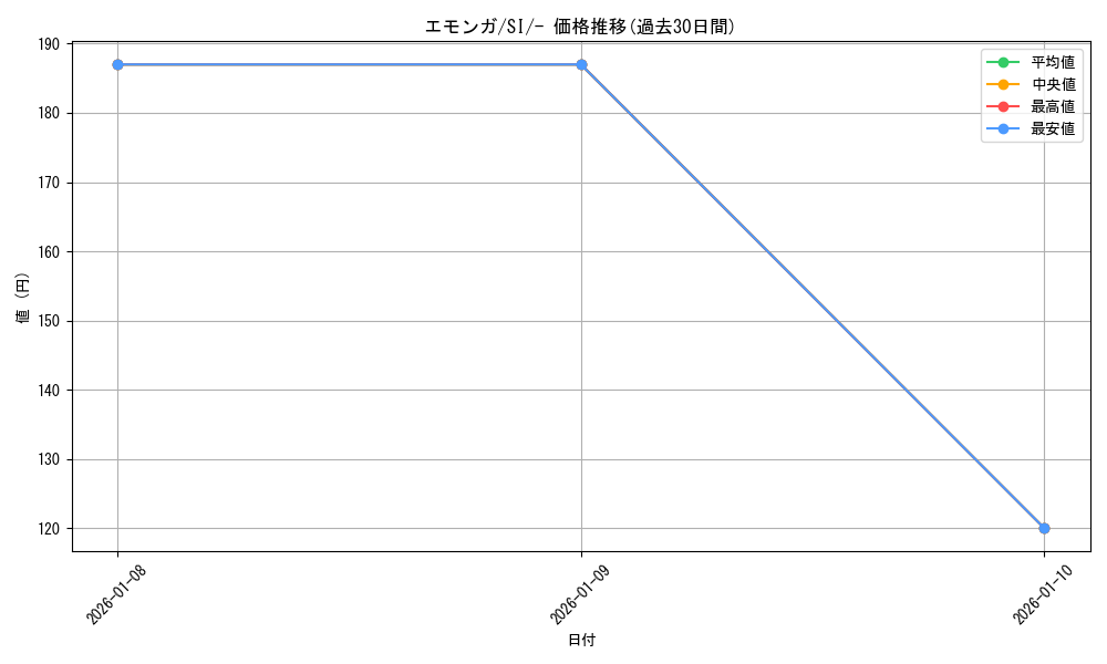 card_30323_series_61354_rarity_95225_graph