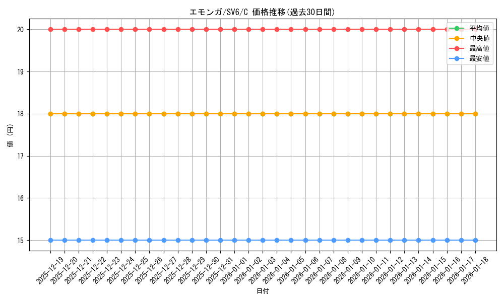 card_30323_series_61412_rarity_65214_graph