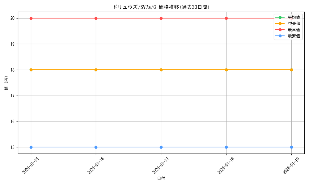 card_30334_series_61420_rarity_65214_graph