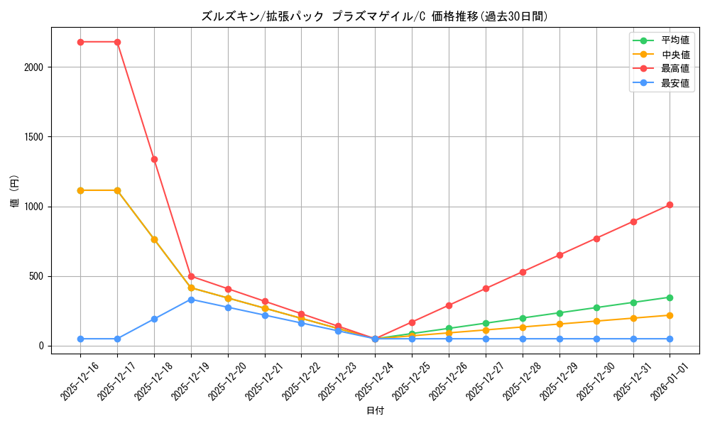 card_30337_series_61137_rarity_65214_graph