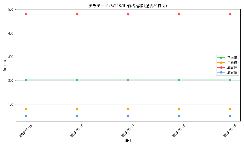 card_30347_series_61438_rarity_65215_graph