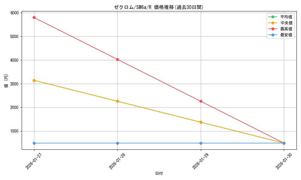 card_30378_series_61261_rarity_65216_graph